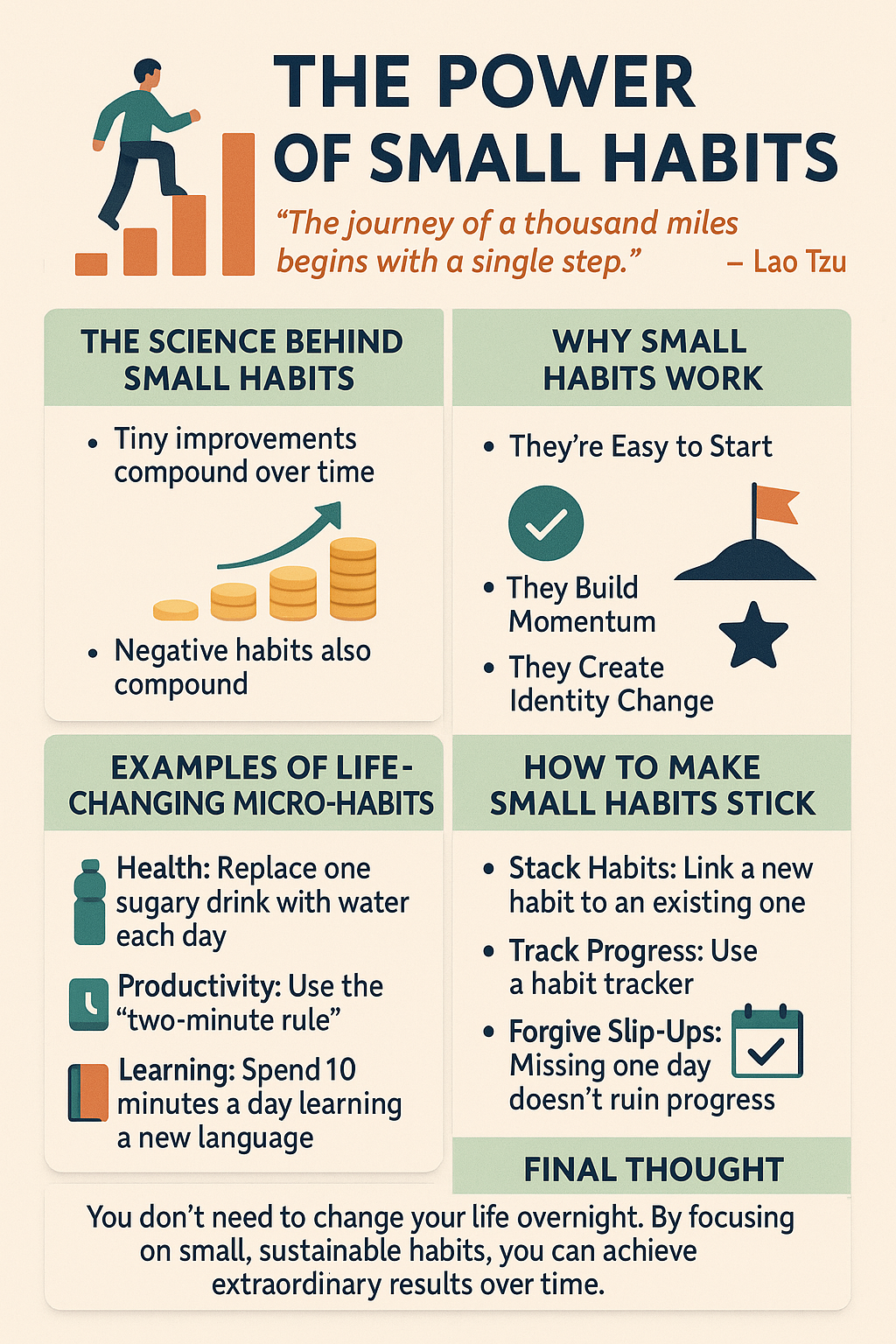 The Power of Small Habits: How Tiny Changes Can Transform Your Life